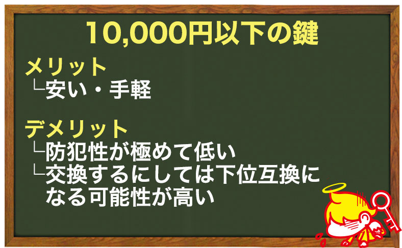 1万円未満