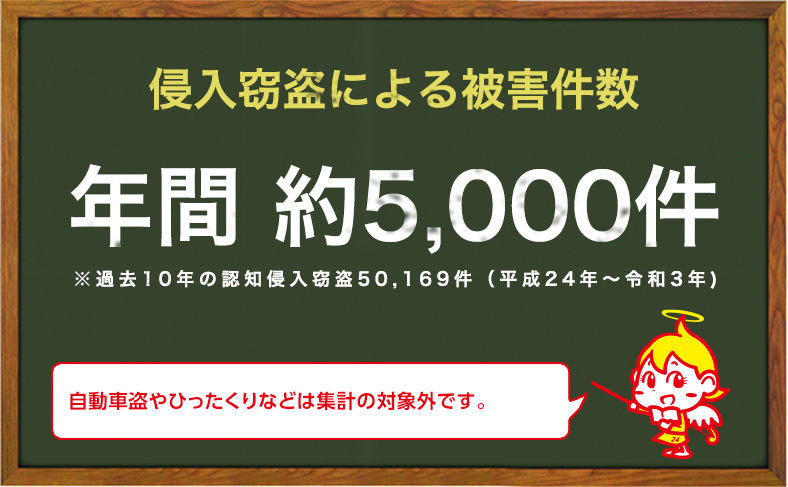 大阪府での空き巣を含む侵入窃盗は年間平均5,000件